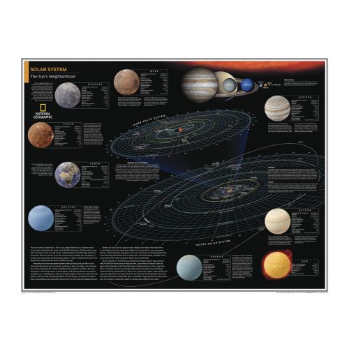 Solar System The Sun S Neighborhood Atlas Of The World 10Th Edition Map