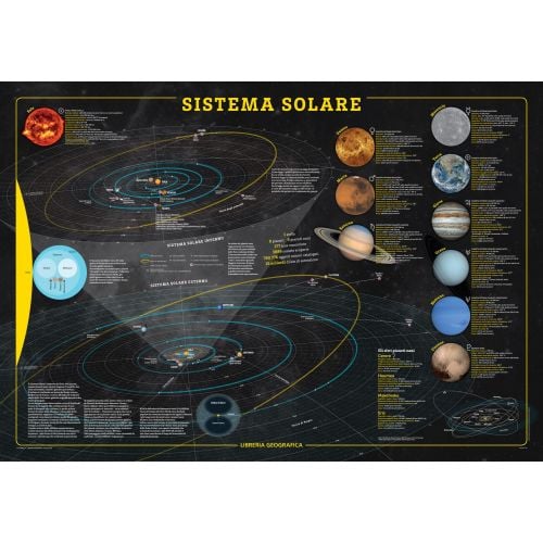 Solar System Wall Map Italian