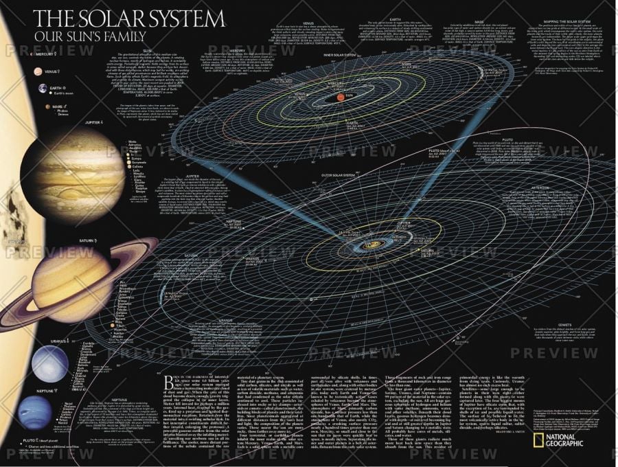 The Solar System: 2 sided