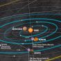 Solar System Wall Map - Italian