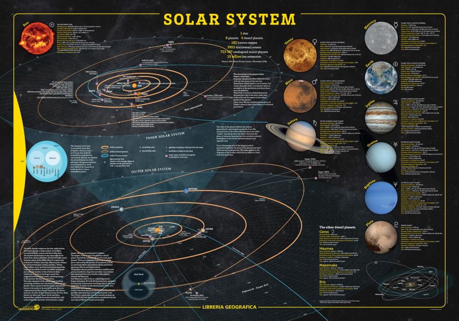 Solar System Wall Map